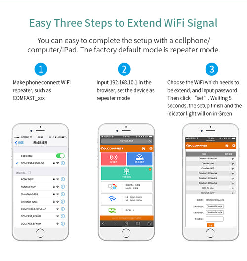 1200Mbps Extender Antenna Router Booster WiFi Extender Repeater